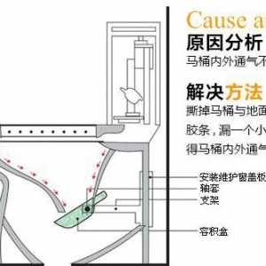 座便器堵了怎么办？马桶堵了怎么办？马桶堵了怎么通