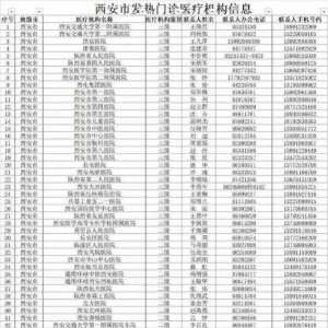 防控疫情！西安开通防控咨询及疫情举报电话