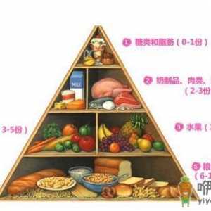 饮食金字塔巧妙配出男人好体质