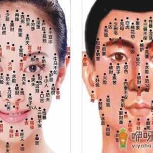 男人痣的位置与命运：影响男人命运和财富的痣